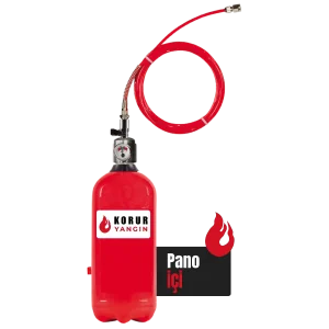 Pano İçi Yangın Tüpleri